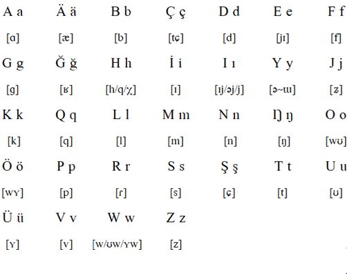 Latin alphabet for Kazakh