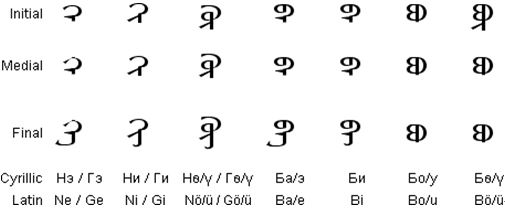 Mongolian ConsonantsConsonant/vowel combinations