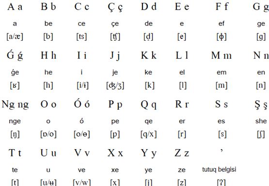 Latin alphabet for Uzbek (o’zbek alifbosi) - 2019 version