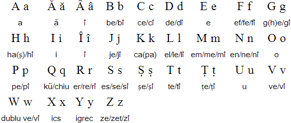 Modern Romanian alphabet (Alfabetul limbii române)