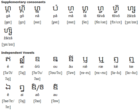 Khmer script