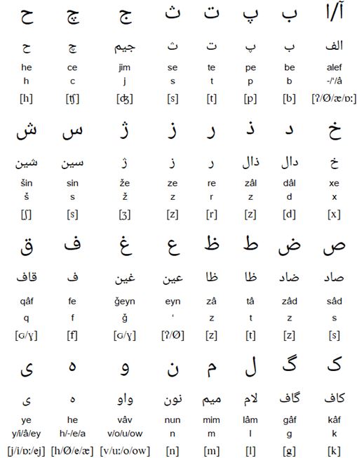 Persian writting